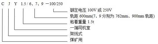 CJY1.5/6.7.9-100/250架線式電機車型號含義